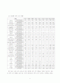 10년간 세계상선대 변화와 해상화물 물동량 변화의 의미분석 8페이지