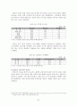 한국김치산업의 대일 수출마케팅 전략 22페이지