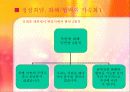 남북한 관계의 역사적 맥락 14페이지