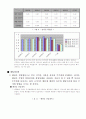 한국타이어에 대한 분석  19페이지