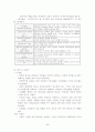청정원 마시는 홍초 분석   38페이지