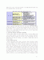 자본시장통합법 시행에 따른 증권사의 대응방안 8페이지