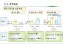 고유가경제학 : 고유가 시대의 도래와 그 대응전략 24페이지