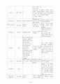 당뇨성 케톤산증 Diabetic ketoacidosis DKA 16페이지