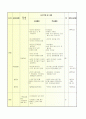 비만 교수 ․ 학습 지도안 2페이지