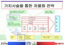 [우유시장] 서울우유 vs 남양유업 17페이지