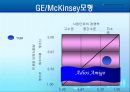 소니(SONY)의 비디오게임시장 진출사례(PS2사례) 25페이지