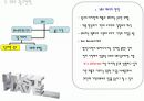 스카이(sky) 광고사례분석 19페이지