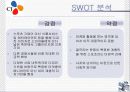 골프경영/ 골프의 스포츠 마케팅 분석 10페이지