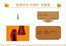 STP전략의 사례와 CI전략의 사례 10페이지