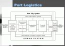 항만 물류 - 부산항과 홍콩항 비교 분석 (영문) 10페이지