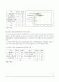 [의료관광산업] 한국의 의료관광분석 보고서 9페이지