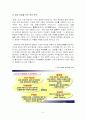 국내기업 nhn(주) 과 국외기업 3M 기업 분석 보고서 6페이지