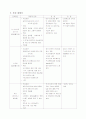 태평양 설화수의 마케팅 전략 분석에 관한 조사 10페이지