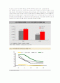 태평양 설화수의 마케팅 전략 분석에 관한 조사 35페이지