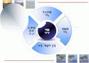 관광개발 - 인천 서해안 테마 구역 개발 8페이지