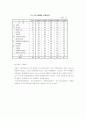 물류회계 30페이지