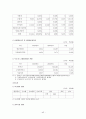 기업탐방 보고서 -농협 43페이지