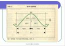 경제변동론-경기순환론 II 10페이지