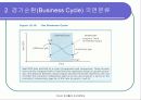 경제변동론-경기순환론 II 11페이지