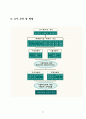 플레시 메모리 사업계획서 6페이지