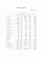 플레시 메모리 사업계획서 32페이지