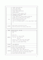 icu case 3페이지
