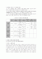 직장인의 스트레스 예방교육 10페이지