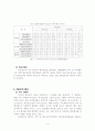 맥도날드 기업분석 9페이지