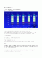 신제품 출시를 위한 여대생의 선호도 조사 4페이지