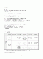 신제품 출시를 위한 여대생의 선호도 조사 19페이지