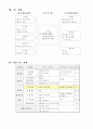 유리수의 덧셈 지도안 3페이지