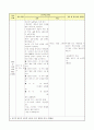 유리수의 덧셈 지도안 8페이지