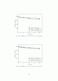 거품을 이용한 직물의 기능성 코팅              기술 개발 75페이지