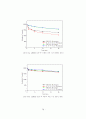 거품을 이용한 직물의 기능성 코팅              기술 개발 79페이지