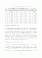 거품을 이용한 직물의 기능성 코팅              기술 개발 87페이지