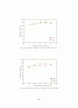 거품을 이용한 직물의 기능성 코팅              기술 개발 90페이지