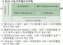 전략적마케팅계획 11페이지