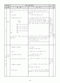 [체육 지도안]체육 지도안 육상(단거리 달리기) 9페이지
