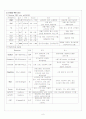 케이스 스터티 아동의 폐렴 8페이지