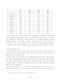 동유럽 자본주의화가 세계경제에 미친영향 16페이지