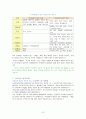 웰빙으로가는길 - 식이섬유 7페이지