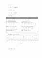 슈만연가곡 Op. 39의 연구 17페이지