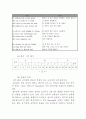 슈만연가곡 Op. 39의 연구 23페이지