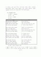 슈만연가곡 Op. 39의 연구 37페이지