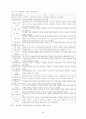 호텔기업간_전략적_제휴에_관한_연구 26페이지