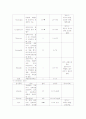 PED CASE 소아과 케이스 18페이지