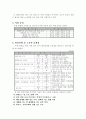 행동장애의 유형분석과 지도방안 2페이지