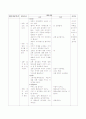 유아교육과정 일일, 주간 교육계획안(만3,4,5세) 24페이지