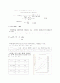 화염 전파 실험 5페이지